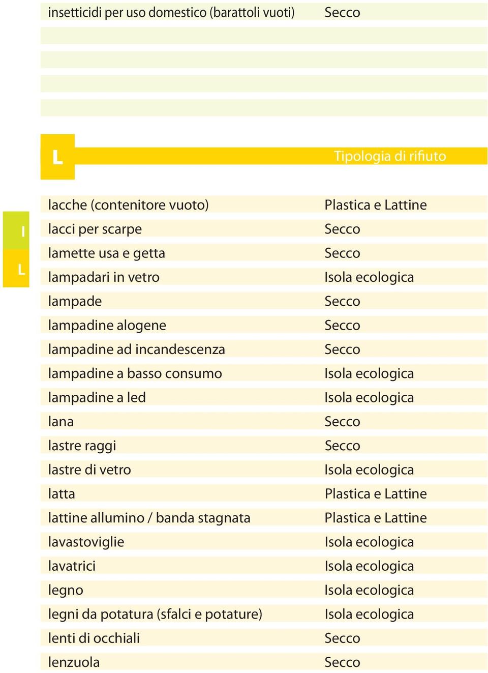 lampadine a basso consumo lampadine a led lana lastre raggi lastre di vetro latta lattine allumino