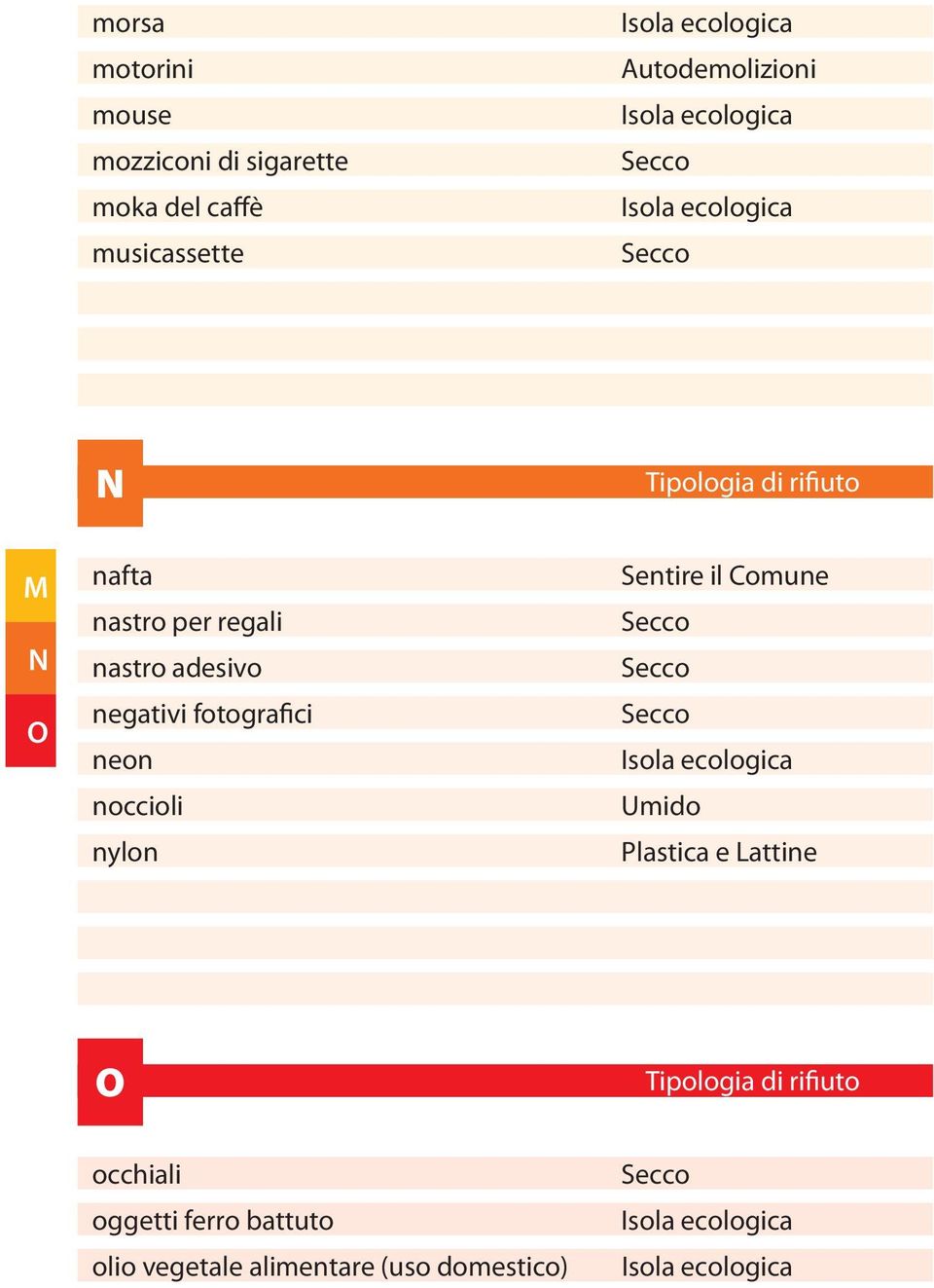 nastro adesivo negativi fotografici neon noccioli nylon Sentire il