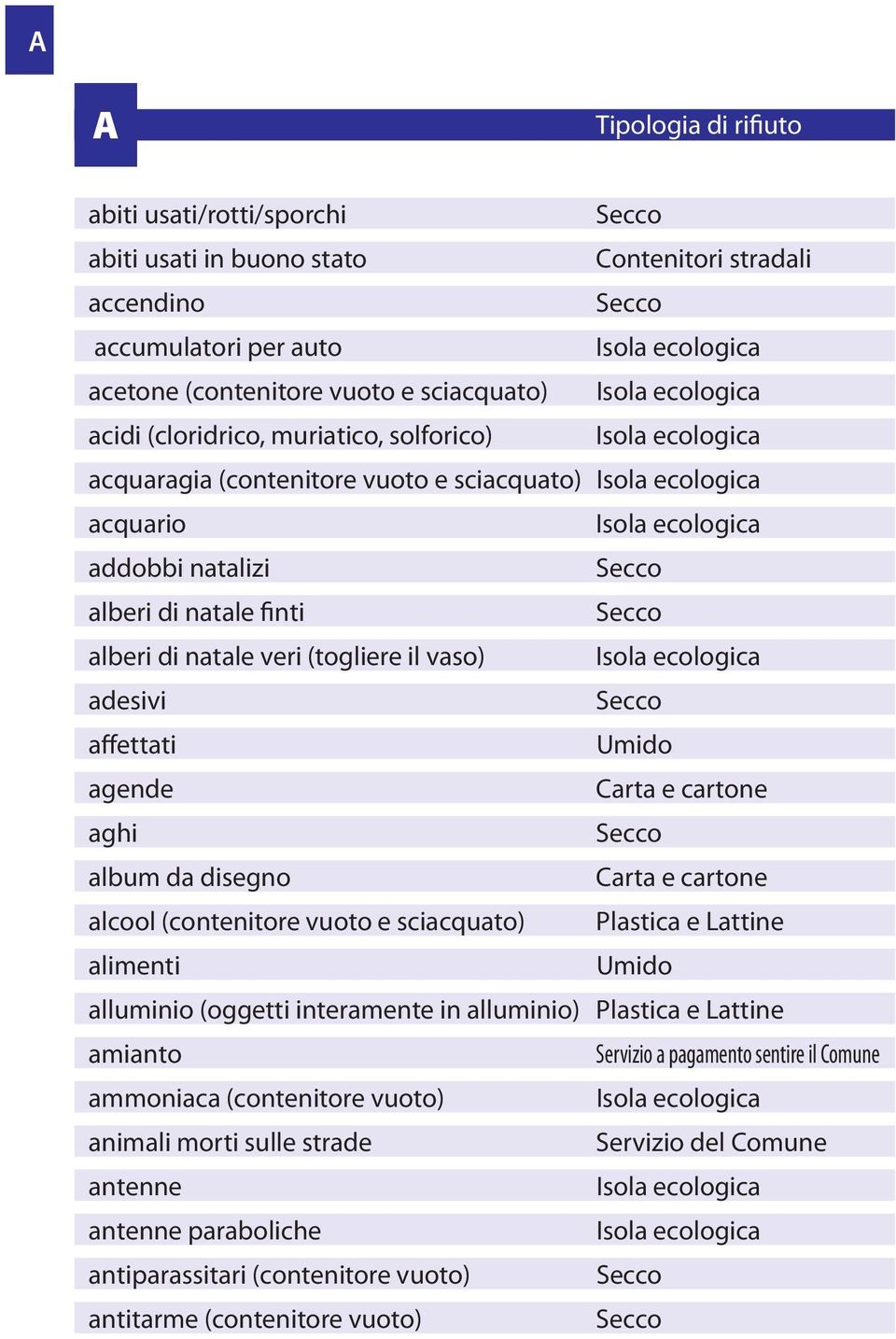 affettati agende aghi album da disegno alcool (contenitore vuoto e sciacquato) alimenti alluminio (oggetti interamente in alluminio) amianto Servizio a pagamento sentire