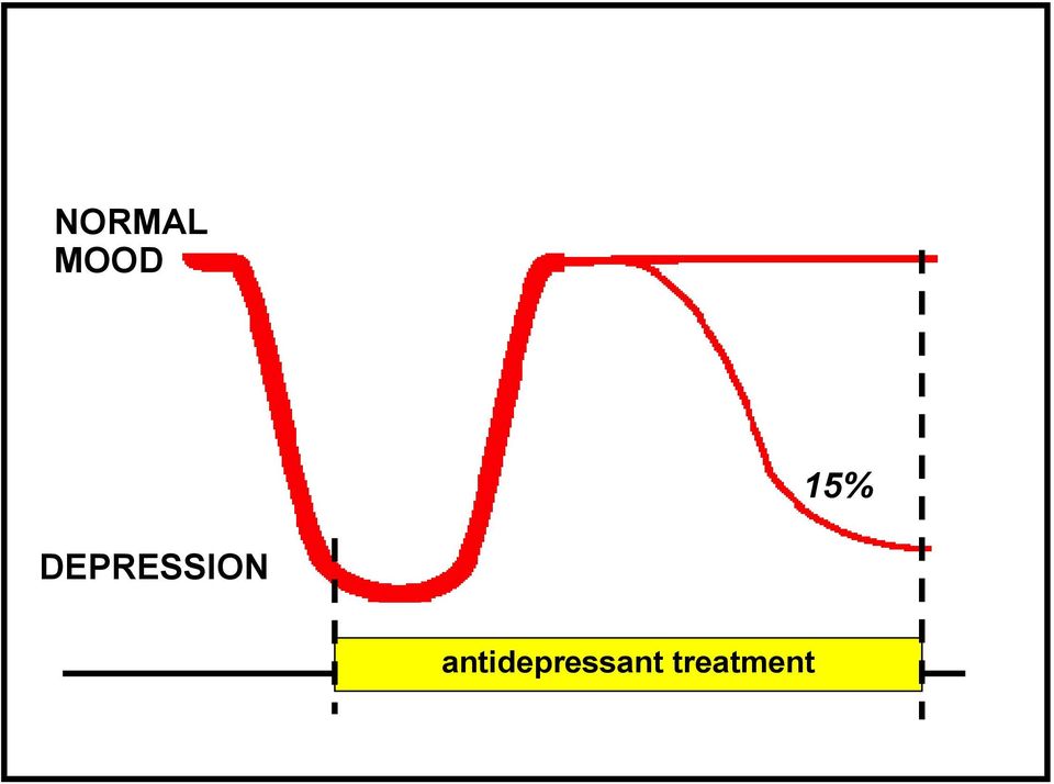 DEPRESSION