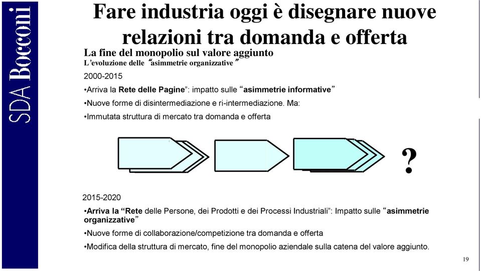 Ma: Immutata struttura di mercato tra domanda e offerta?