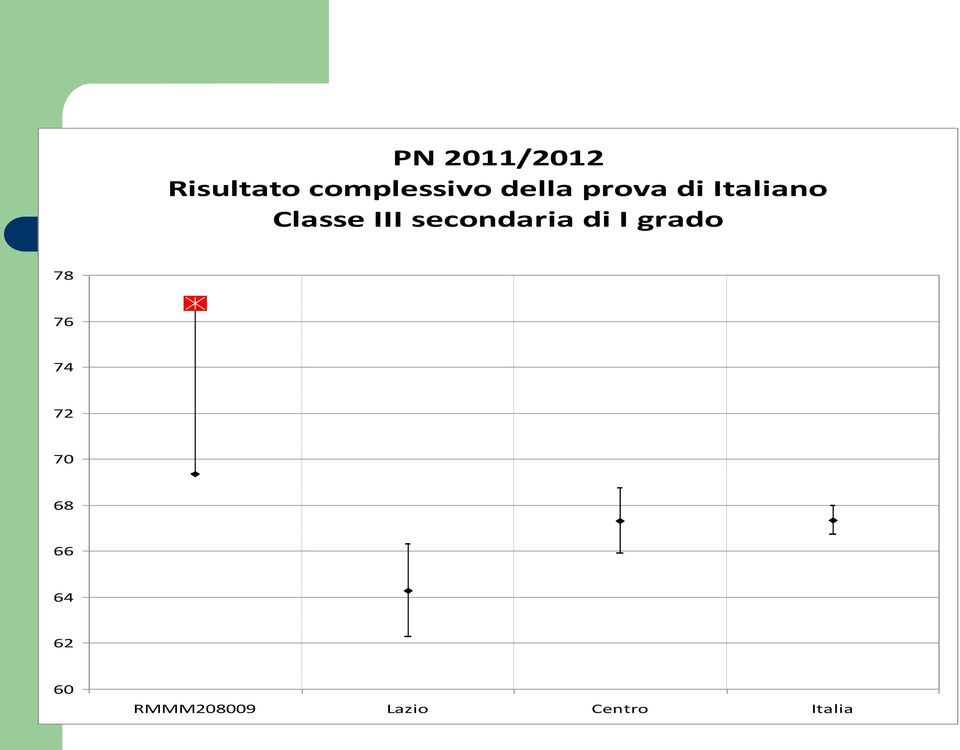 secondaria di I grado 78 76 74 72 70