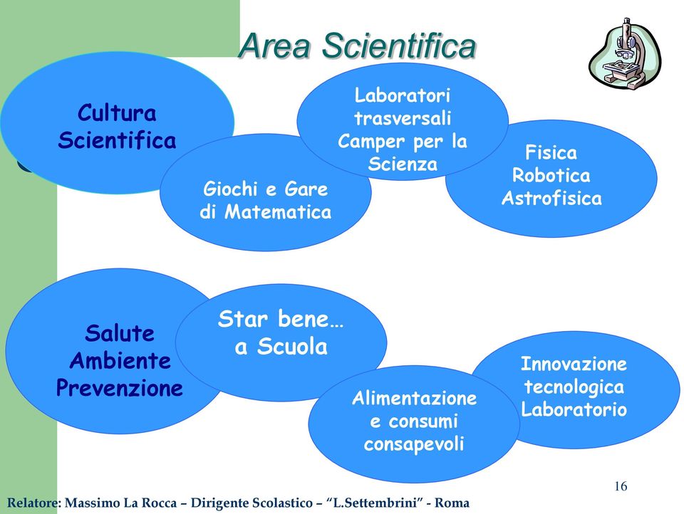 Astrofisica Salute Ambiente Prevenzione Star bene a Scuola