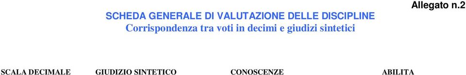 Sa effettuare analisi solo parziali, ha difficoltà di sintesi e solo se opportunamente guidato riesce a organizzare le conoscenze. Uso impreciso del linguaggio.