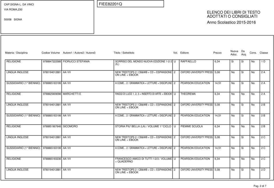 .. 2 / GRAMMATICA + 2 PEARSON EDUCATION 14,51 No Si No 2 A RELIGIONE 9788825909098 MARCHETTI E RAGGI DI LUCE 1, 2, 3 + INSERTO DI ARTE + EBOOK U THEOREMA 6,34 No No No 2 A 2 OXFORD UNIVERSITY PRESS