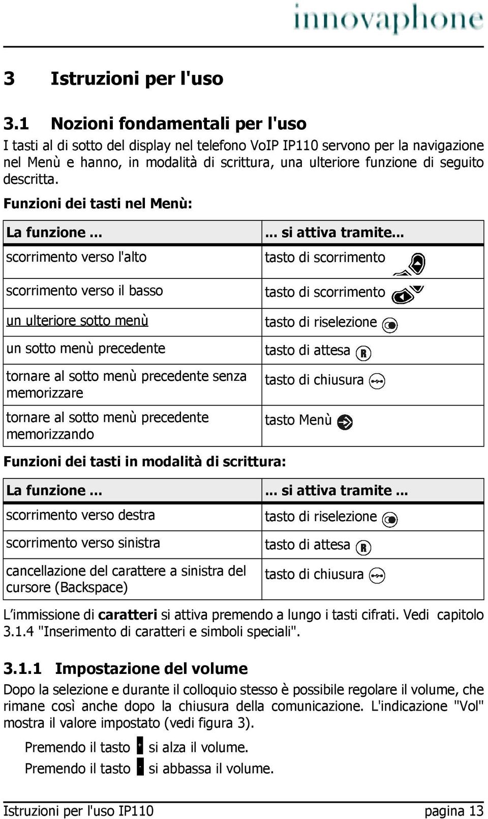 descritta. Funzioni dei tasti nel Menù: La funzione.