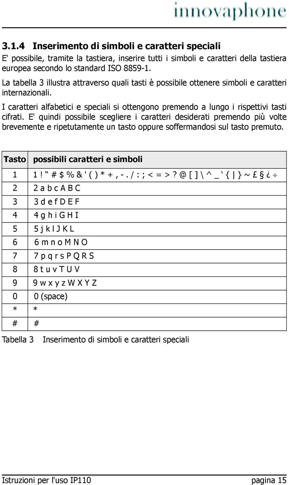 E' quindi possibile scegliere i caratteri desiderati premendo più volte brevemente e ripetutamente un tasto oppure soffermandosi sul tasto premuto. Tasto possibili caratteri e simboli 1 1!