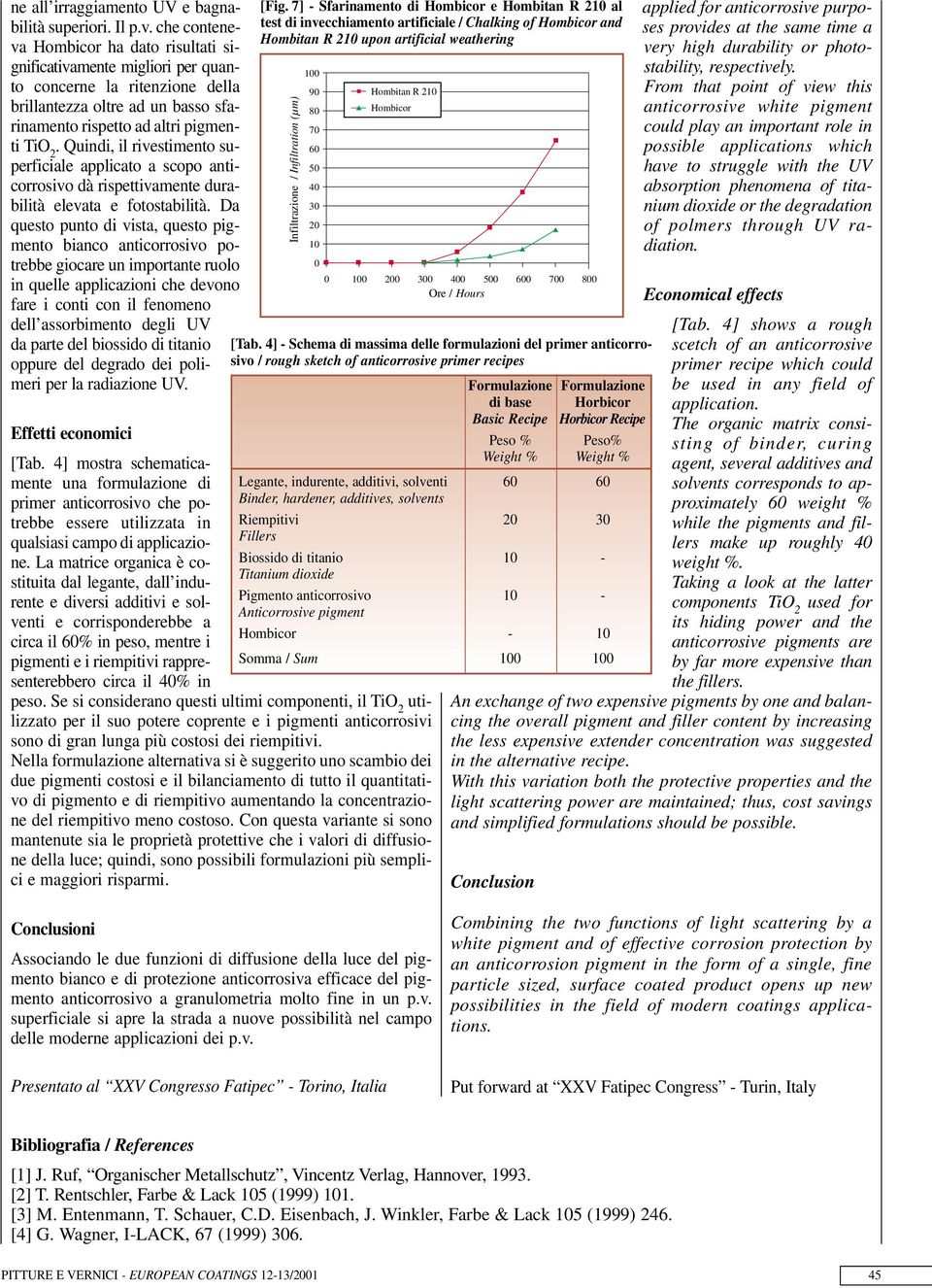 Quindi, il rivestimento superficiale applicato a scopo anticorrosivo dà rispettivamente durabilità elevata e fotostabilità.