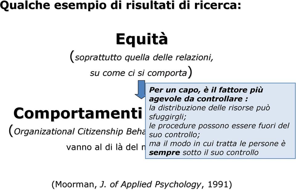 possono essere fuori del (Organizational Citizenship Behaviour, suo controllo;, cioè comportamenti che vanno al di làl del