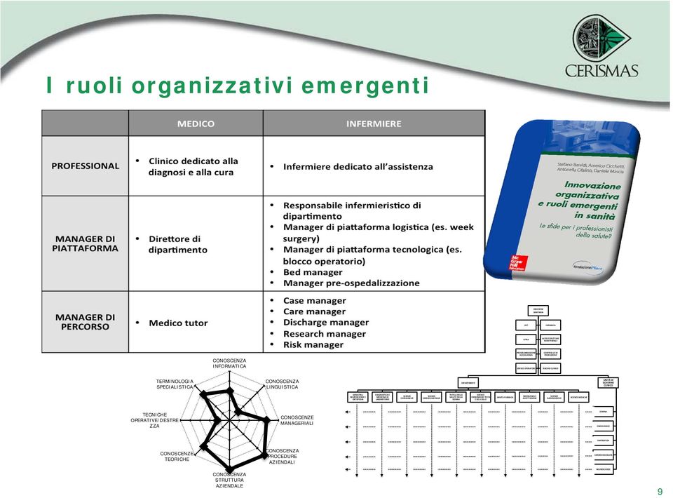 SCIENZE CHIRURGICHE SCIENZE CARDIOVASCOLARI TUTELA DELLA SALUTE DELLA DONNA SCIENZE CHIRURGICHE TESTA E DEL COLLO SANITÀ PUBBLICA EMERGENZA E ACCETTAZIONE SCIENZE RADIOLOGICHE SCIENZE