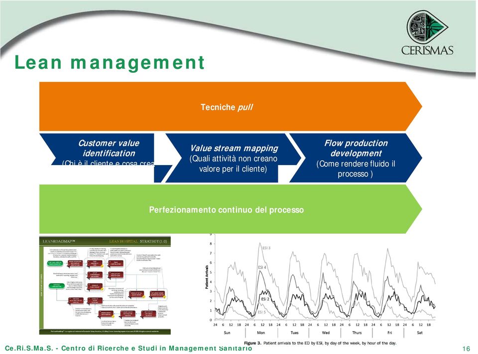 attività non creano valore per il cliente) Flow production