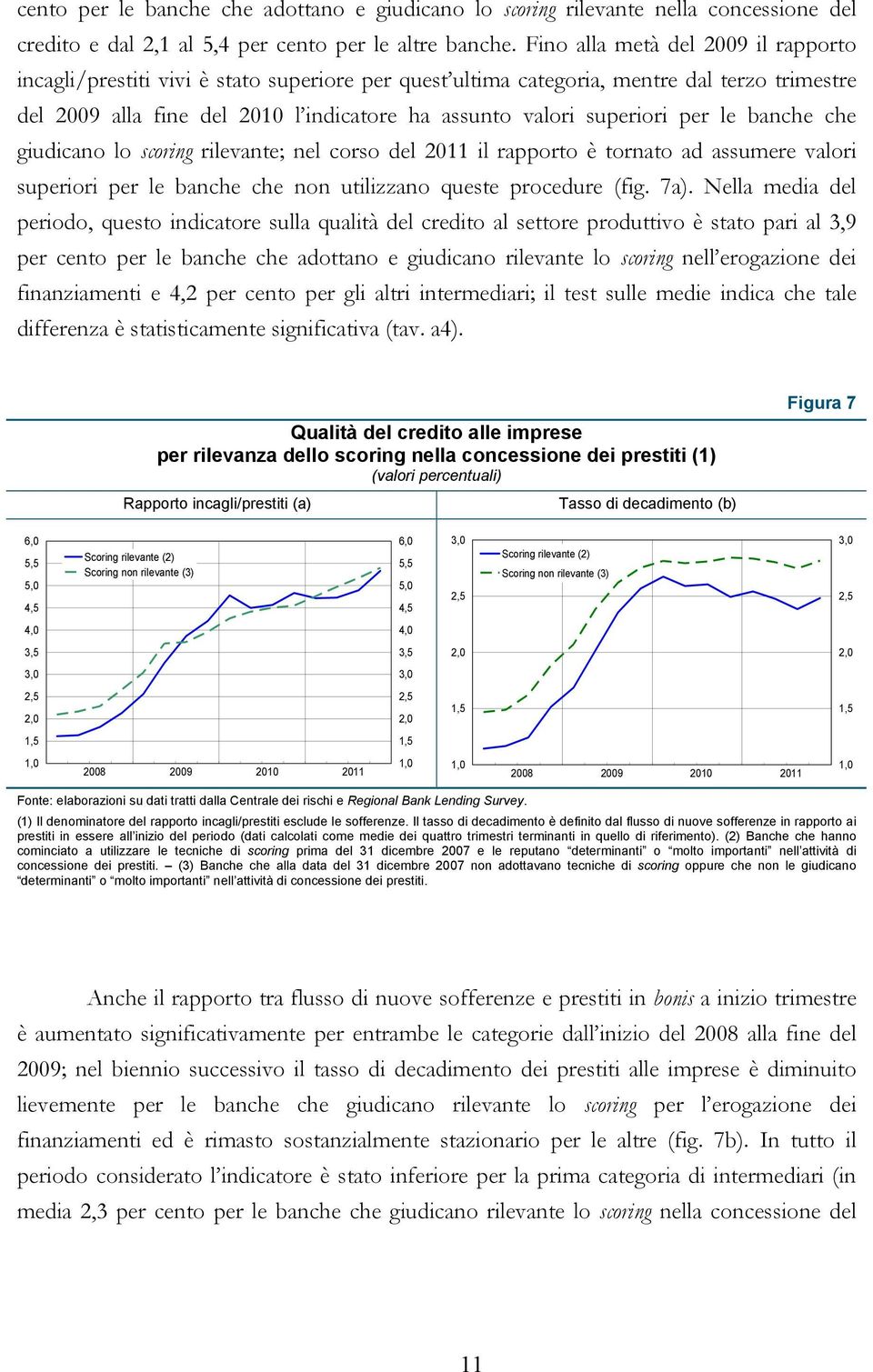 le banche che giudicano lo scoring rilevante; nel corso del 2011 il rapporto è tornato ad assumere valori superiori per le banche che non utilizzano queste procedure (fig. 7a).