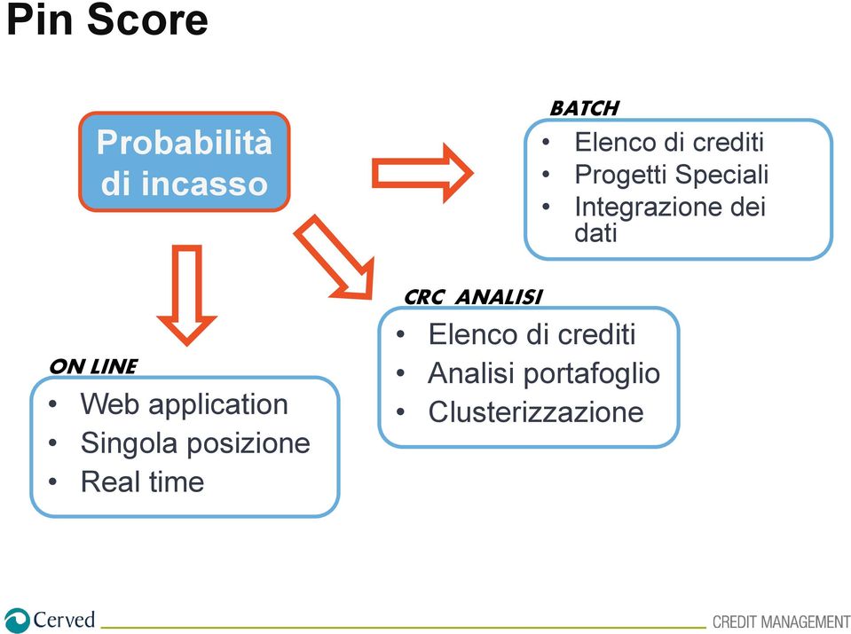 di crediti Progetti Speciali Integrazione dei dati