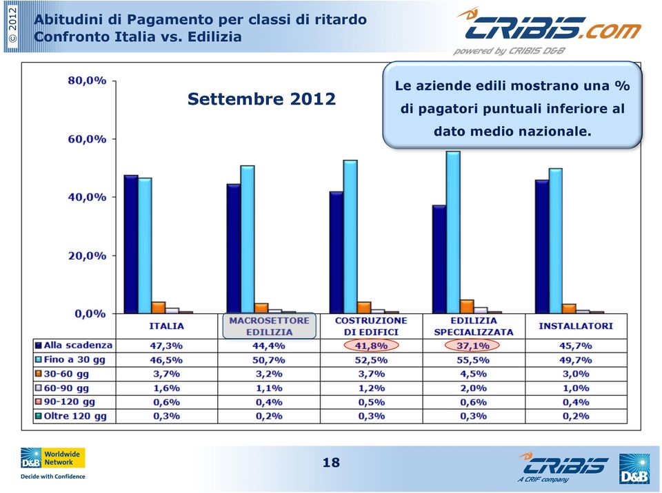 Edilizia Settembre 2012 Le aziende edili