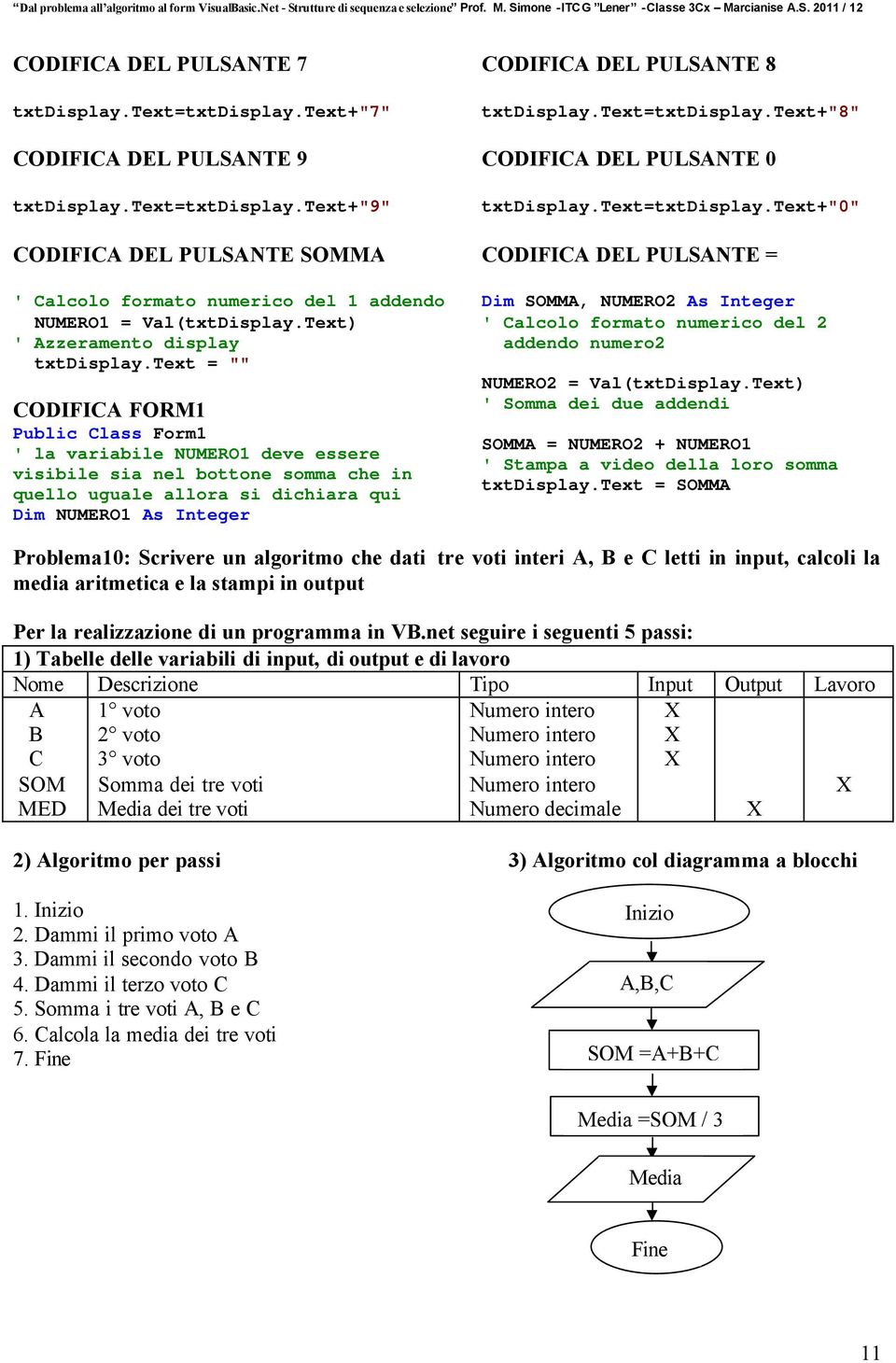 text = "" CODIFICA FORM1 Public Class Form1 ' la variabile NUMERO1 deve essere visibile sia nel bottone somma che in quello uguale allora si dichiara qui Dim NUMERO1 As Integer Dim SOMMA, NUMERO2 As