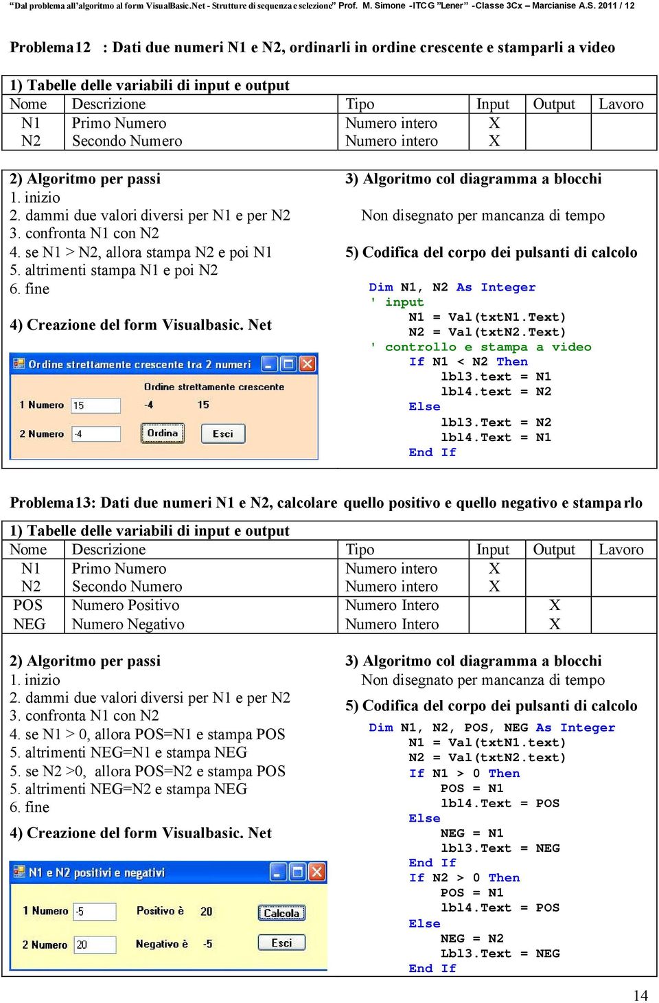 Net 5) Codifica del corpo dei pulsanti di calcolo Dim N1, N2 As Integer ' input N1 = Val(txtN1.Text) N2 = Val(txtN2.Text) ' controllo e stampa a video If N1 < N2 Then lbl3.text = N1 lbl4.