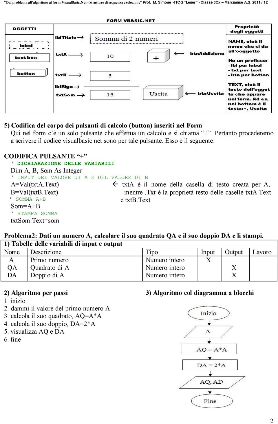 Text) ' SOMMA A+B Som=A+B ' STAMPA SOMMA txtsom.text=som txta è il nome della casella di testo creata per A, mentre.txt è la proprietà testo delle caselle txta.text e txtb.