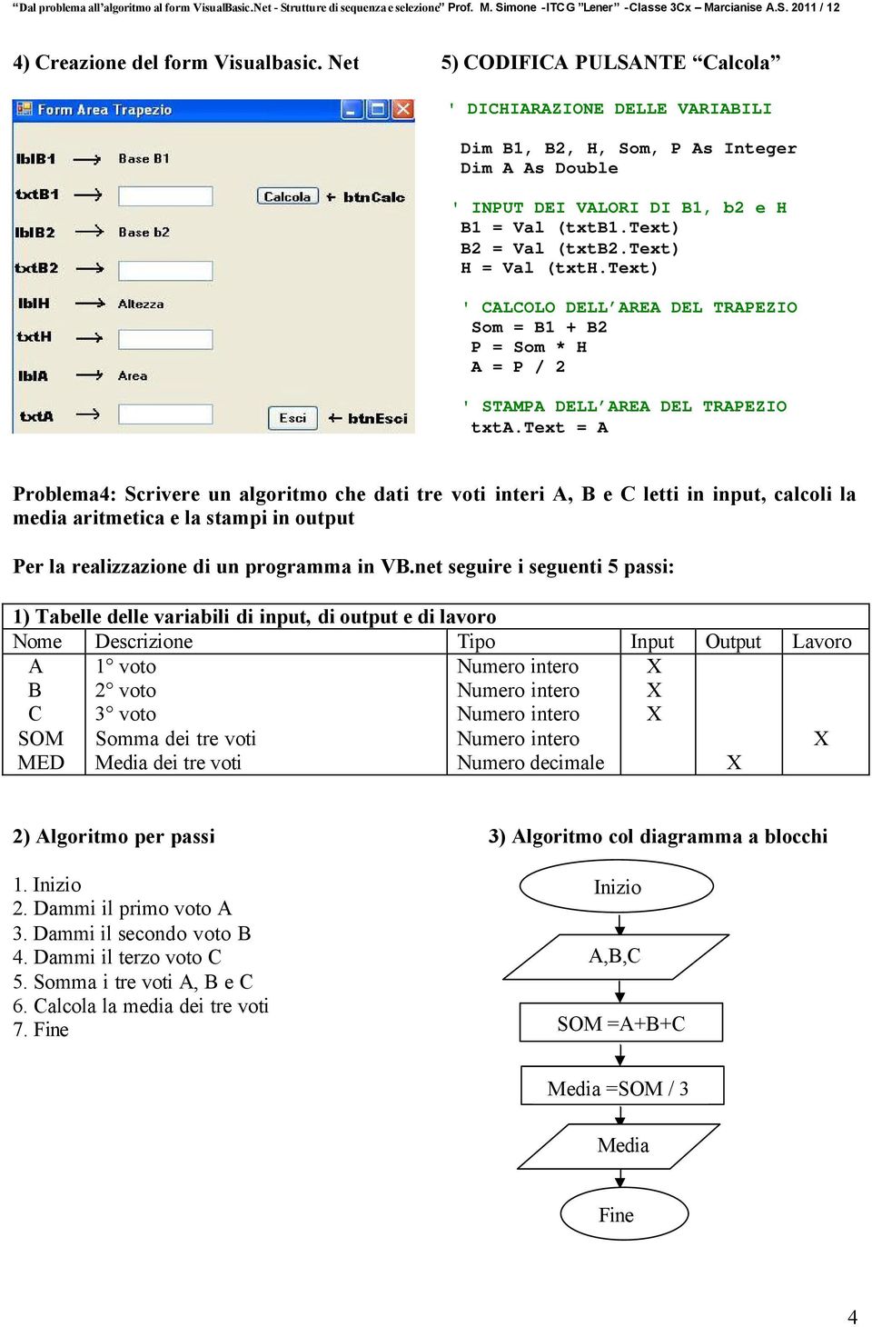 text = A Problema4: Scrivere un algoritmo che dati tre voti interi A, B e C letti in input, calcoli la media aritmetica e la stampi in output Per la realizzazione di un programma in VB.