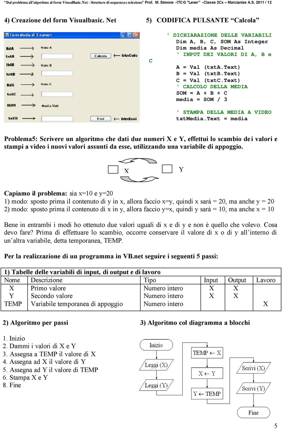 text = media Problema5: Scrivere un algoritmo che dati due numeri e Y, effettui lo scambio dei valori e stampi a video i nuovi valori assunti da esse, utilizzando una variabile di appoggio.