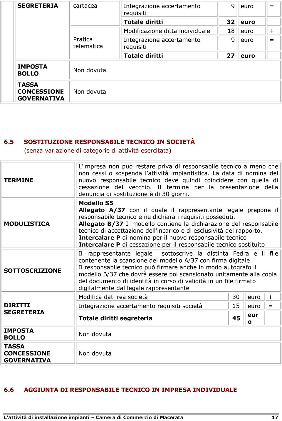 5 SOSTITUZIONE RESPONSABILE TECNICO IN SOCIETÀ (senza variazione di categorie di attività esercitata) TERMINE MODULISTICA SOTTOSCRIZIONE DIRITTI SEGRETERIA IMPOSTA BOLLO TASSA CONCESSIONE GOVERNATIVA