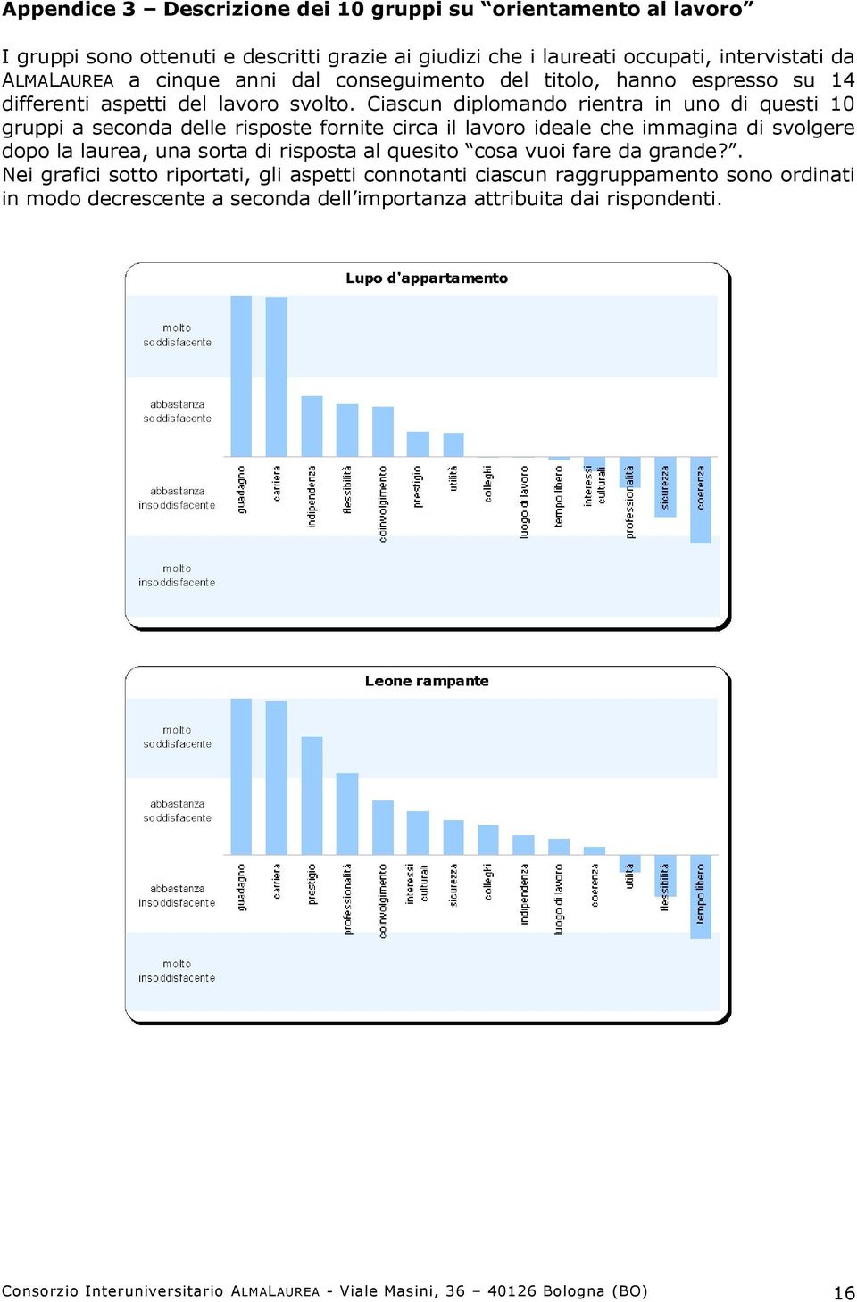 Ciascun diplomando rientra in uno di questi 10 gruppi a seconda delle risposte fornite circa il lavoro ideale che immagina di svolgere dopo la laurea, una sorta di risposta al