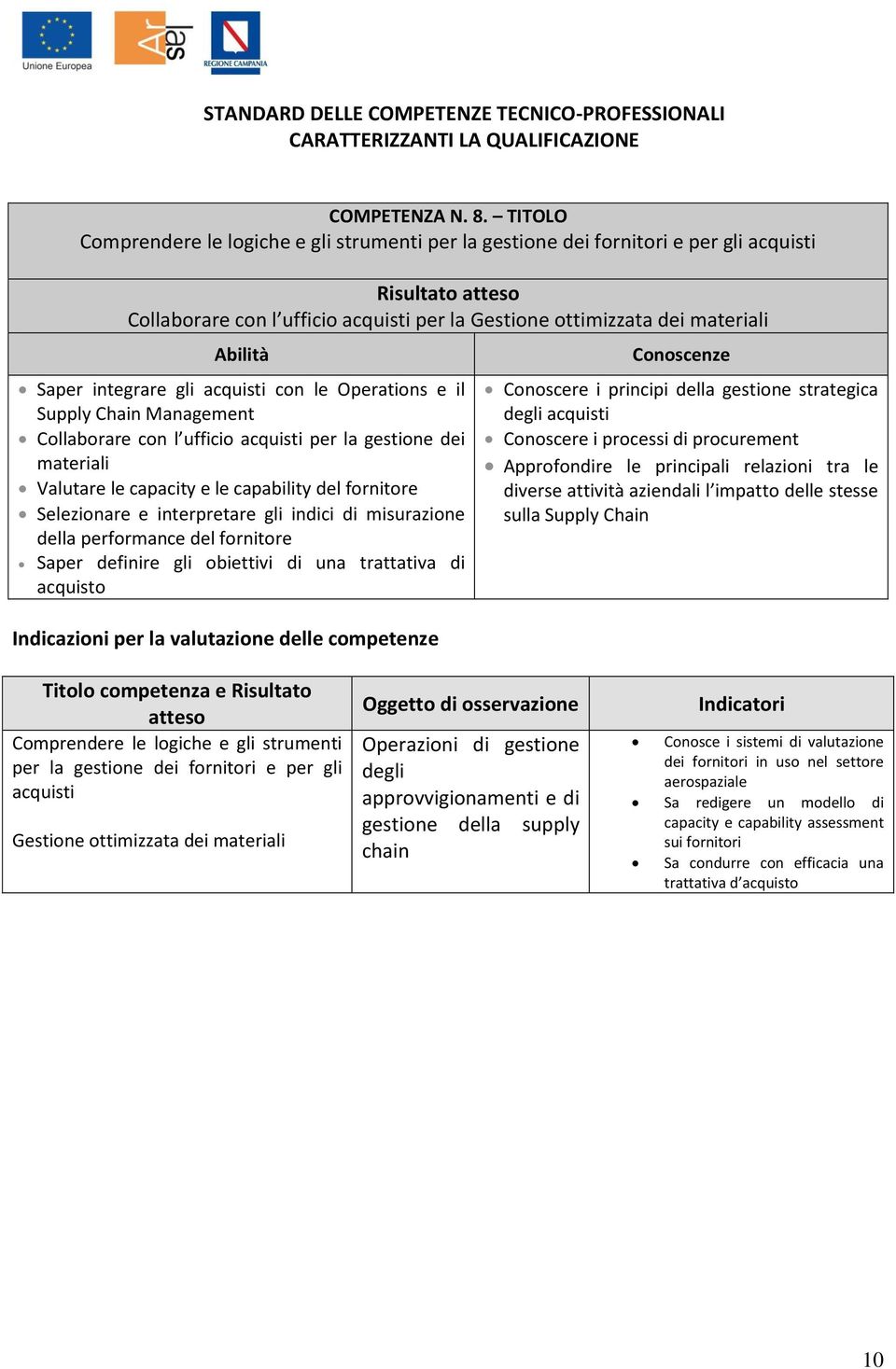 acquisti con le Operations e il Supply Chain Management Collaborare con l ufficio acquisti per la gestione dei materiali Valutare le capacity e le capability del fornitore Selezionare e interpretare