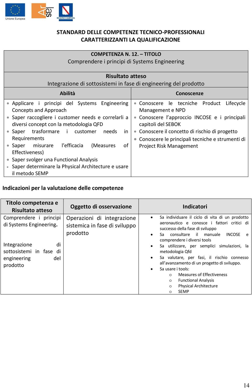 raccogliere i customer needs e correlarli a diversi concept con la metodologia QFD Saper trasformare i customer needs in Requirements Saper misurare l efficacia (Measures of Effectiveness) Saper