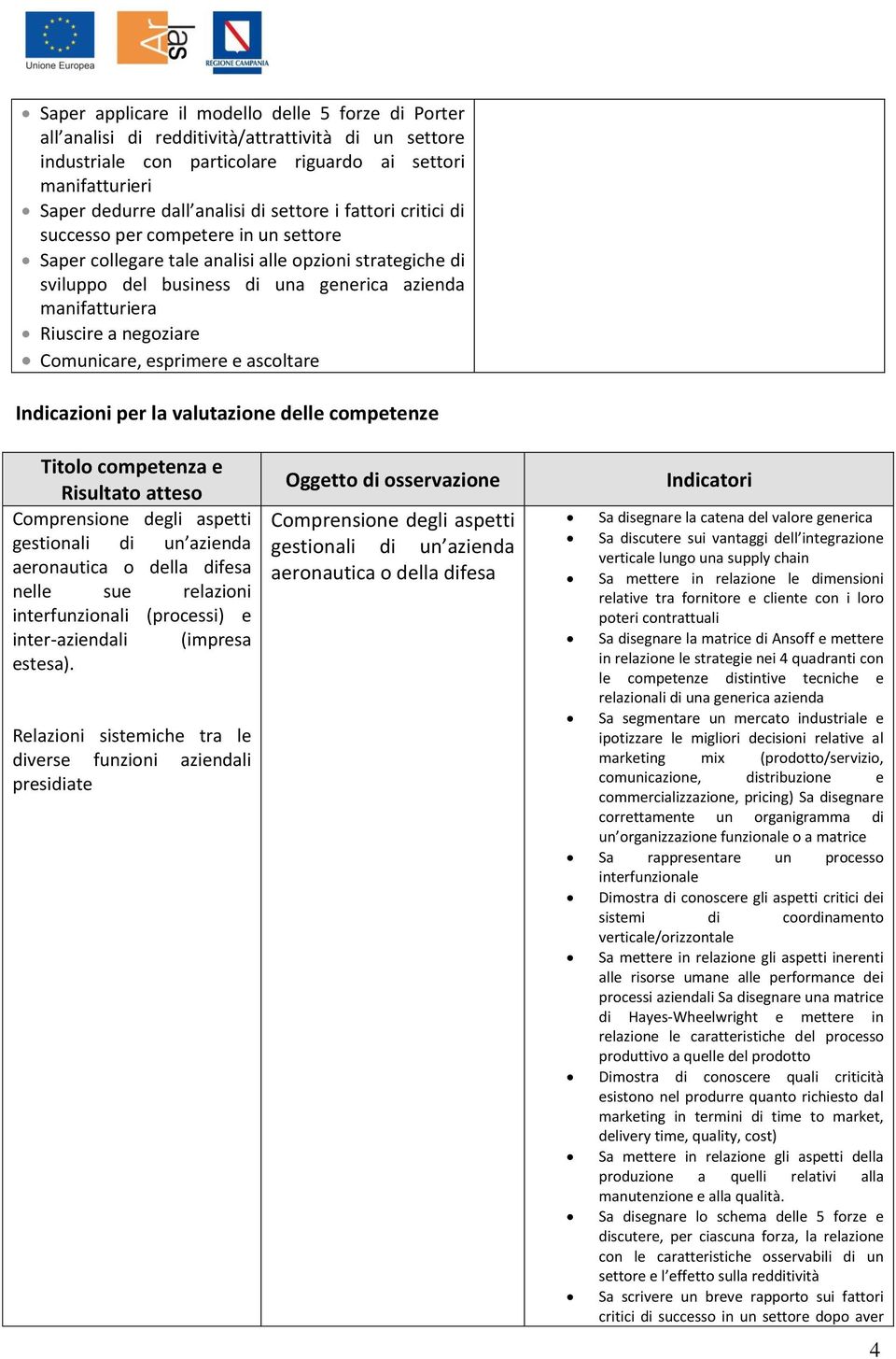 negoziare Comunicare, esprimere e ascoltare Titolo competenza e Comprensione degli aspetti gestionali di un azienda aeronautica o della difesa nelle sue relazioni interfunzionali (processi) e