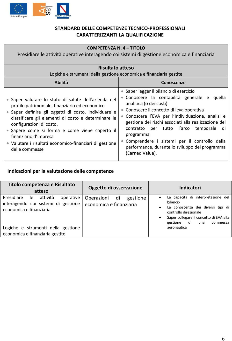 salute dell azienda nel profilo patrimoniale, finanziario ed economico Saper definire gli oggetti di costo, individuare e classificare gli elementi di costo e determinare le configurazioni di costo.