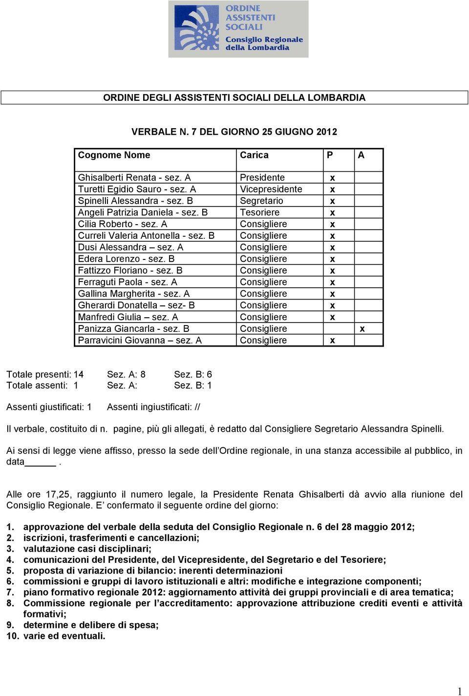 B Consigliere x Dusi Alessandra sez. A Consigliere x Edera Lorenzo - sez. B Consigliere x Fattizzo Floriano - sez. B Consigliere x Ferraguti Paola - sez. A Consigliere x Gallina Margherita - sez.