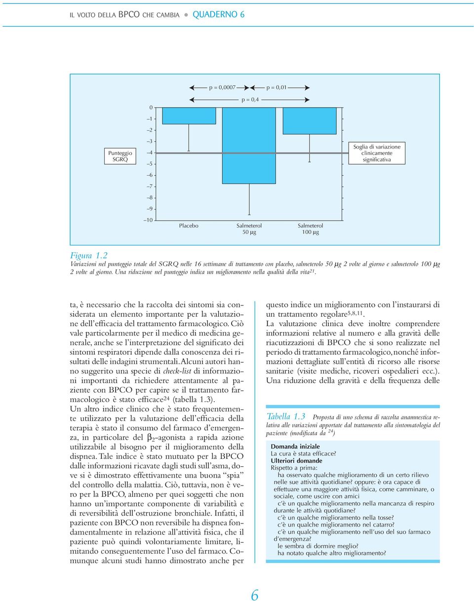 Una riduzione nel punteggio indica un miglioramento nella qualità della vita 21.