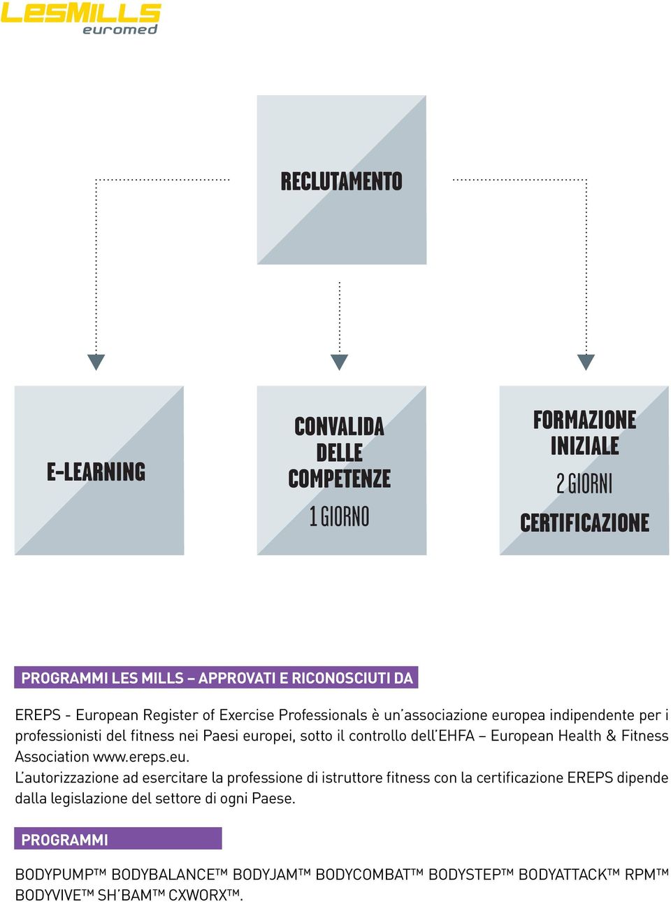 controllo dell EHFA European Health & Fitness Association www.ereps.eu.