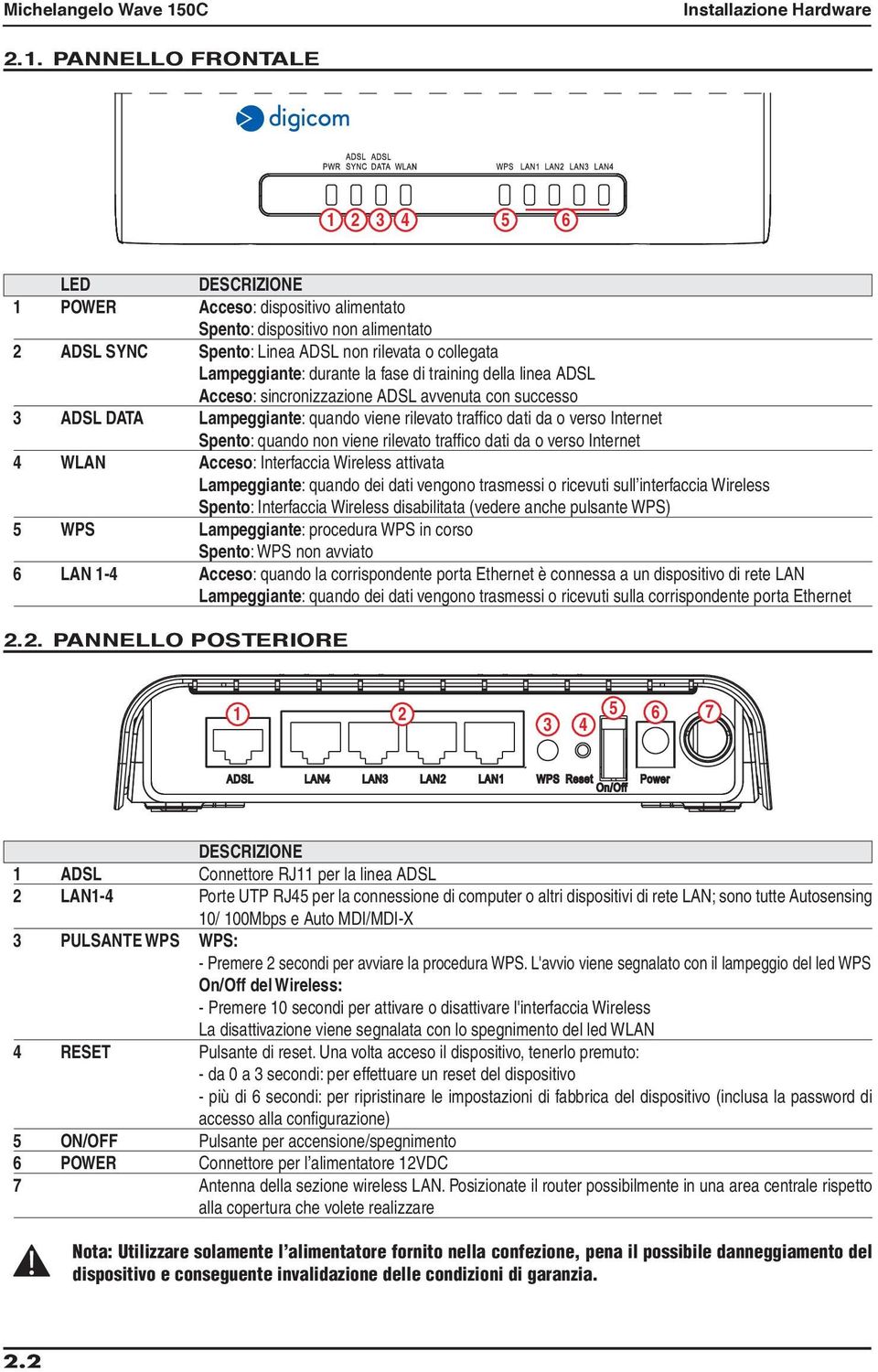 la fase di training della linea ADSL Acceso: sincronizzazione ADSL avvenuta con successo 3 ADSL DATA Lampeggiante: quando viene rilevato traffico dati da o verso Internet Spento: quando non viene