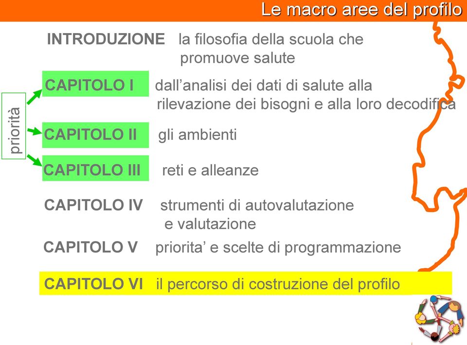 CAPITOLO II CAPITOLO III CAPITOLO IV CAPITOLO V gli ambienti reti e alleanze strumenti di