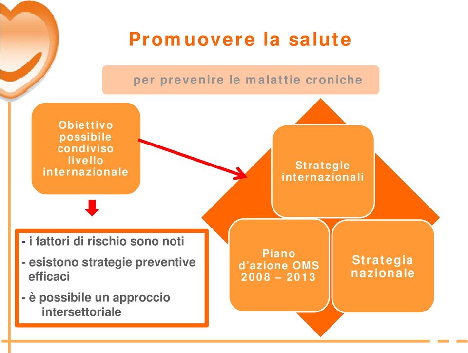 fattori di rischio sono noti Piano - esistono strategie preventive d azione