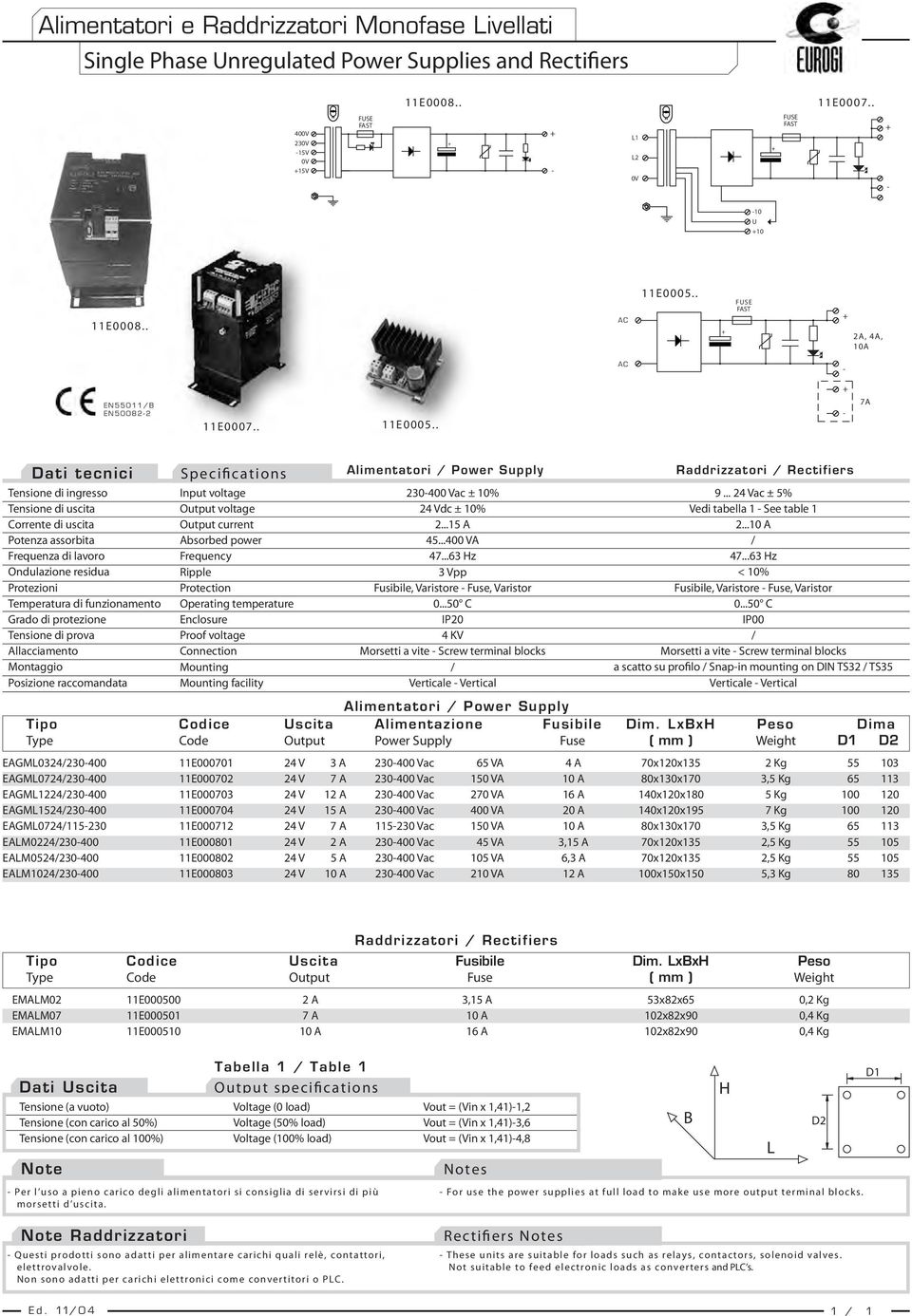 . FUSE FAST 2A, 4A, 10A AC - EN55011/B EN50082-2 11E0007.. 11E0005.