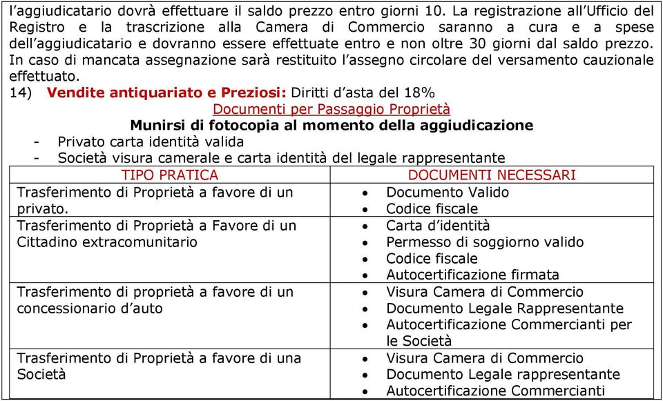 prezzo. In caso di mancata assegnazione sarà restituito l assegno circolare del versamento cauzionale effettuato.