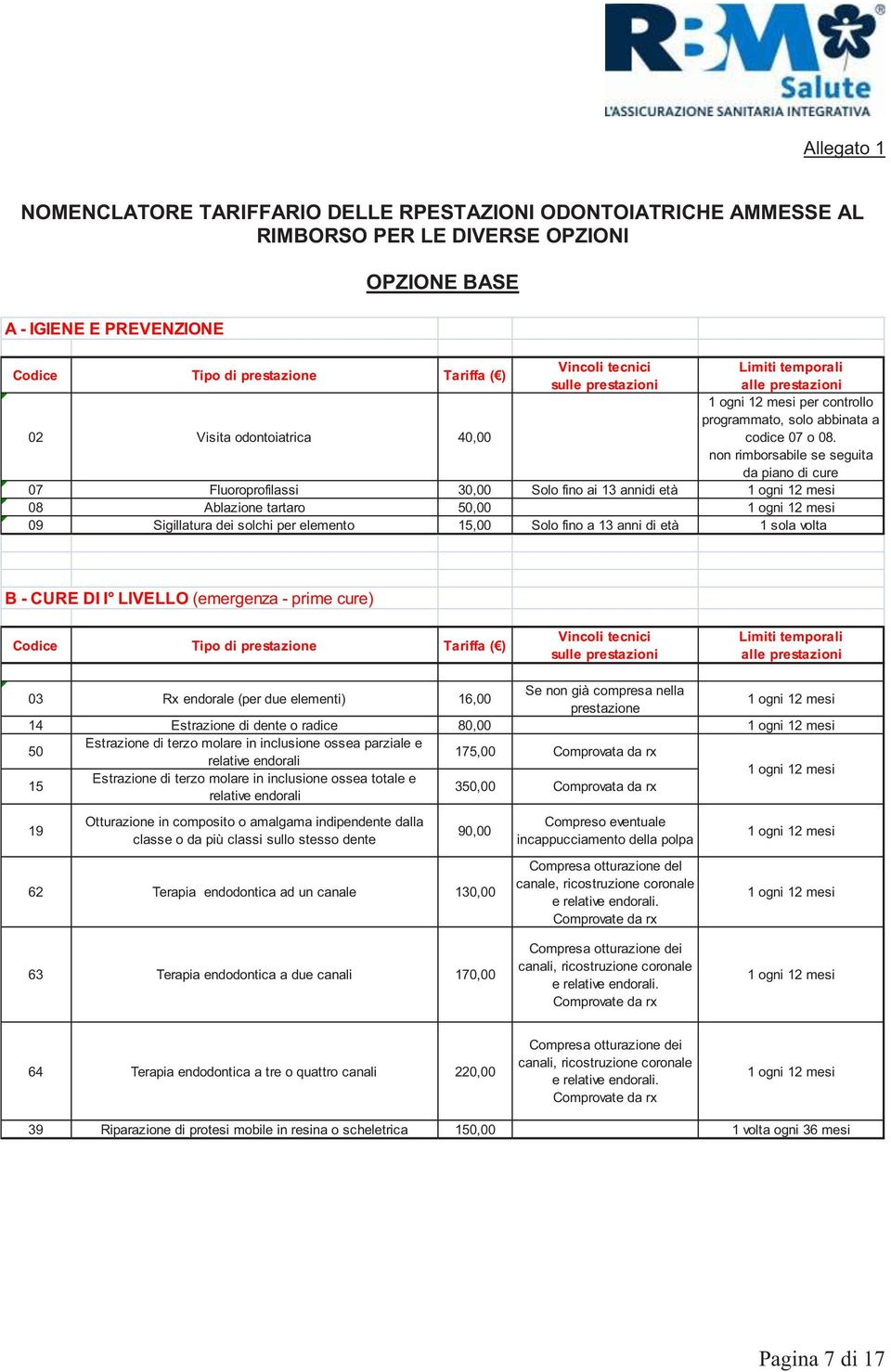 non rimborsabile se seguita da piano di cure 07 Fluoroprofilassi 30,00 Solo fino ai 13 annidi età 1 ogni 12 mesi 08 Ablazione tartaro 50,00 1 ogni 12 mesi 09 Sigillatura dei solchi per elemento 15,00