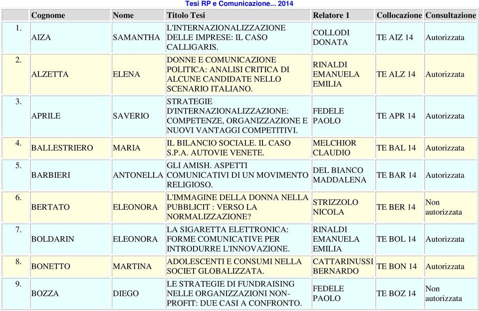 DONNE E COMUNICAZIONE POLITICA: ANALISI CRITICA DI ALCUNE CANDIDATE NELLO SCENARIO ITALIANO. STRATEGIE D'INTERNAZIONALIZZAZIONE: COMPETENZE, ORGANIZZAZIONE E NUOVI VANTAGGI COMPETITIVI.