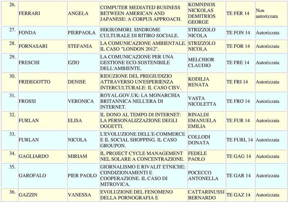 LA COMUNICAZIONE PER UNA GESTIONE ECO-SOSTENIBILE DELL'AMBIENTE. RIDUZIONE DEL PREGIUDIZIO ATTRAVERSO UN'ESPERIENZA INTERCULTURALE: IL CASO CISV. ROYAL.GOV.