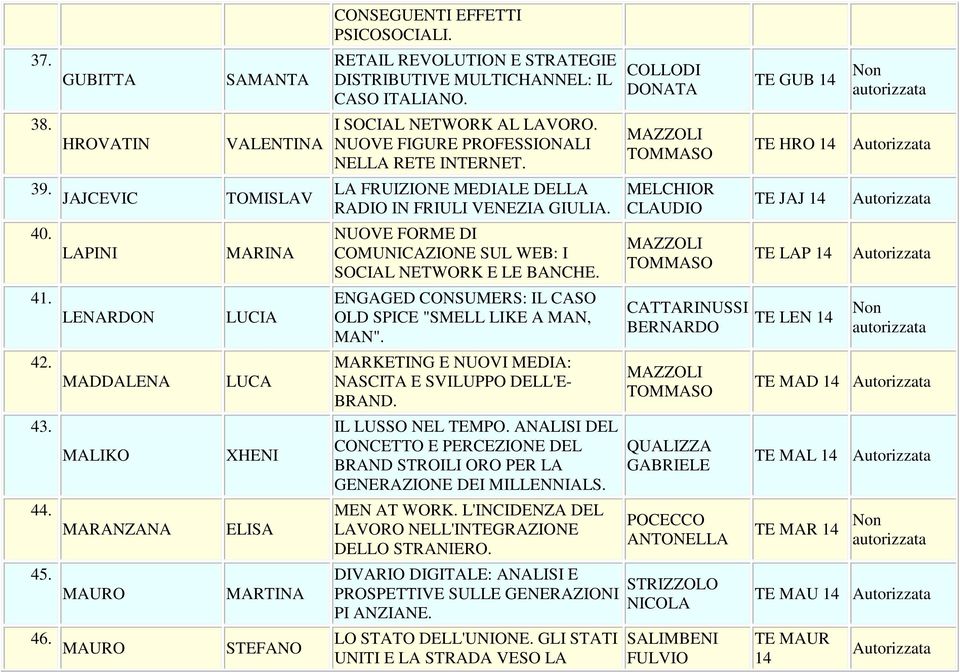 LA FRUIZIONE MEDIALE DELLA RADIO IN FRIULI VENEZIA GIULIA. NUOVE FORME DI COMUNICAZIONE SUL WEB: I SOCIAL NETWORK E LE BANCHE. ENGAGED CONSUMERS: IL CASO OLD SPICE "SMELL LIKE A MAN, MAN".