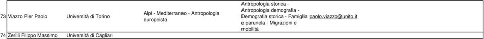 Antropologia storica - Antropologia demografia - Demografia storica