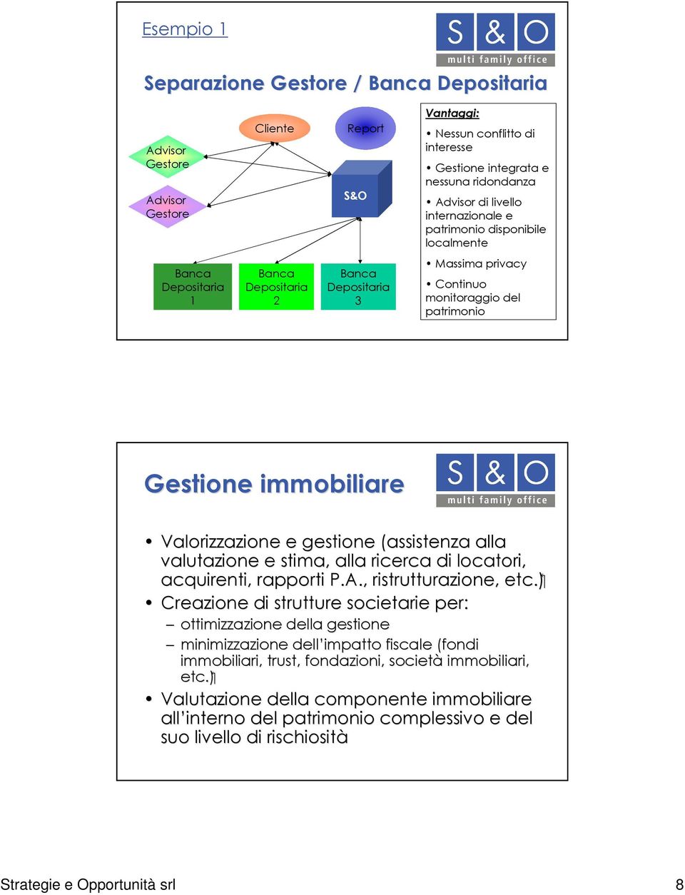 stima, alla ricerca di locatori, acquirenti, rapporti P.A., ristrutturazione, etc.