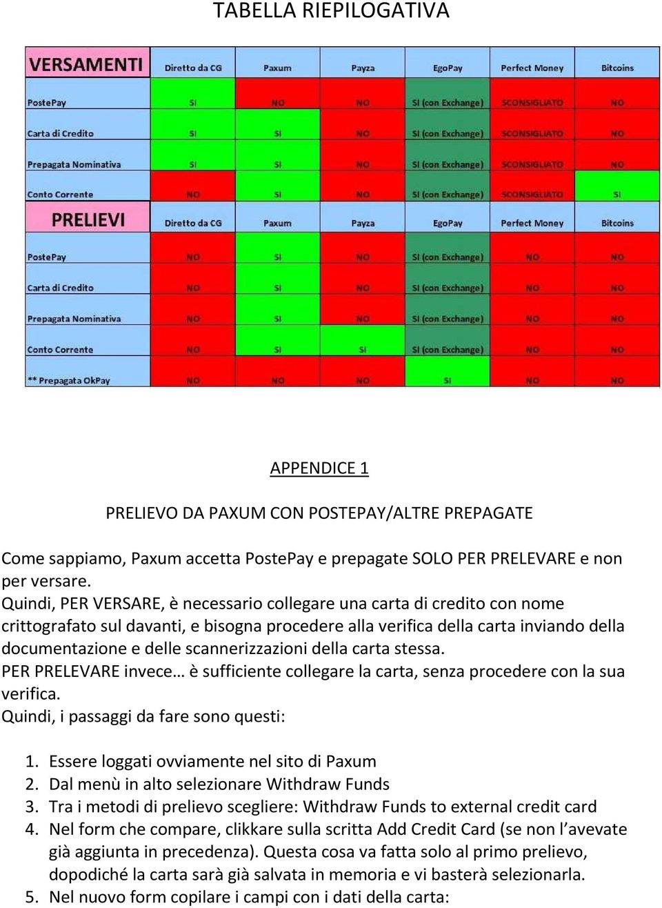 scannerizzazioni della carta stessa. PER PRELEVARE invece è sufficiente collegare la carta, senza procedere con la sua verifica. Quindi, i passaggi da fare sono questi: 1.