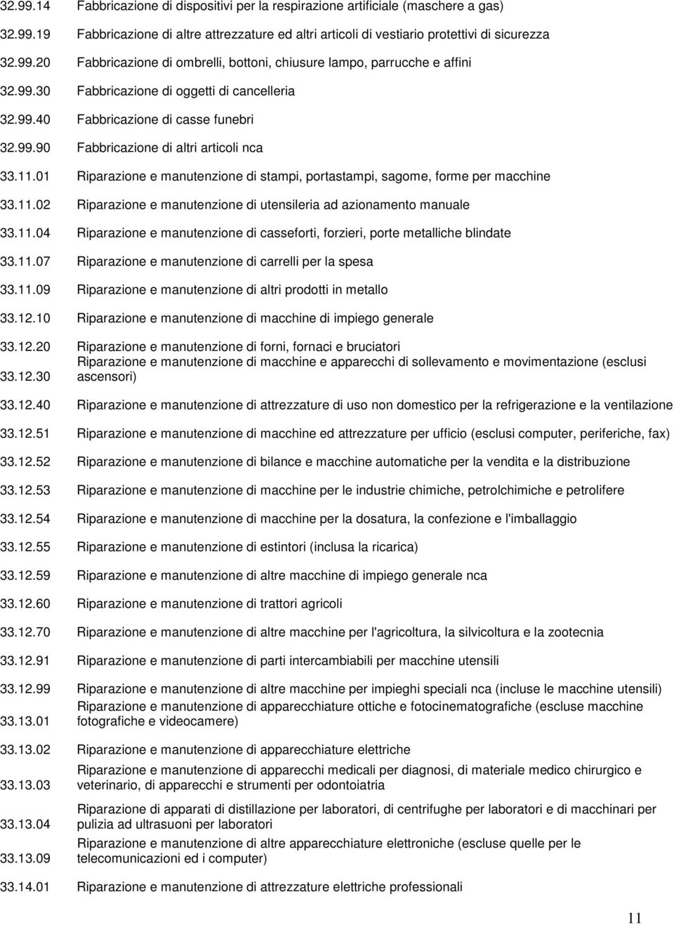 01 Riparazione e manutenzione di stampi, portastampi, sagome, forme per macchine 33.11.02 Riparazione e manutenzione di utensileria ad azionamento manuale 33.11.04 Riparazione e manutenzione di casseforti, forzieri, porte metalliche blindate 33.