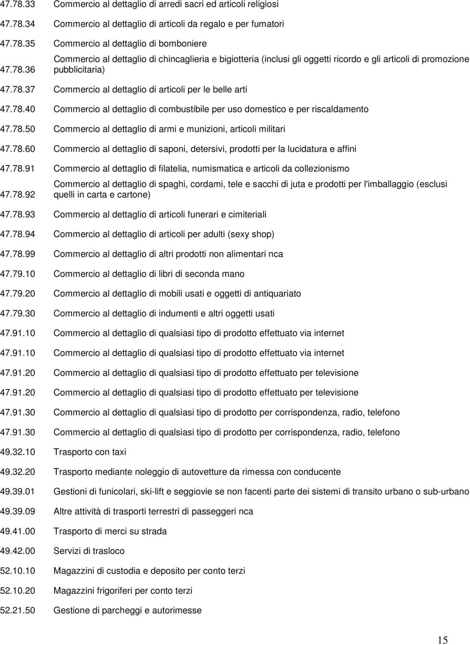 78.60 Commercio al dettaglio di saponi, detersivi, prodotti per la lucidatura e affini 47.78.91 Commercio al dettaglio di filatelia, numismatica e articoli da collezionismo 47.78.92 Commercio al dettaglio di spaghi, cordami, tele e sacchi di juta e prodotti per l'imballaggio (esclusi quelli in carta e cartone) 47.