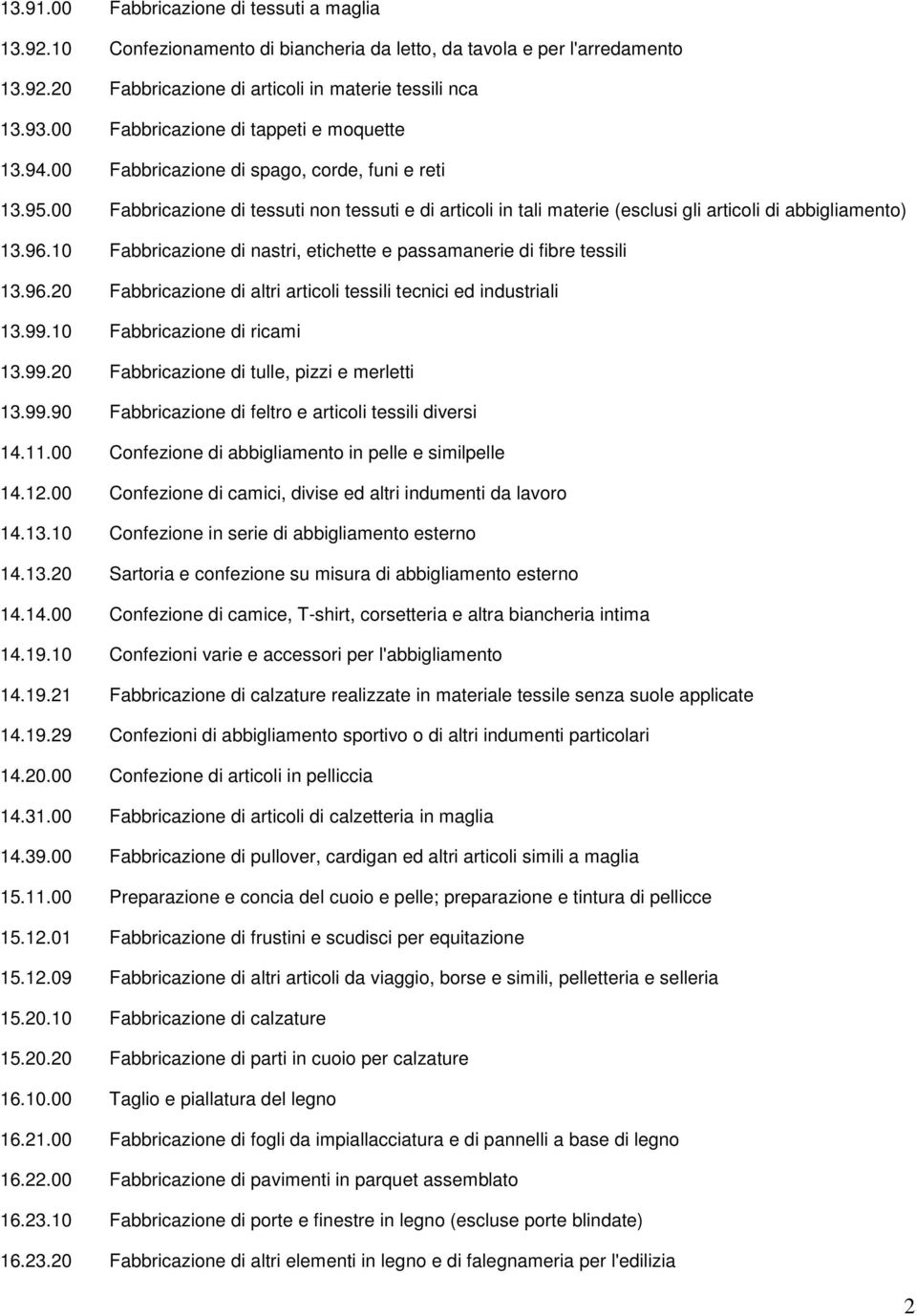 00 Fabbricazione di tessuti non tessuti e di articoli in tali materie (esclusi gli articoli di abbigliamento) 13.96.10 Fabbricazione di nastri, etichette e passamanerie di fibre tessili 13.96.20 Fabbricazione di altri articoli tessili tecnici ed industriali 13.