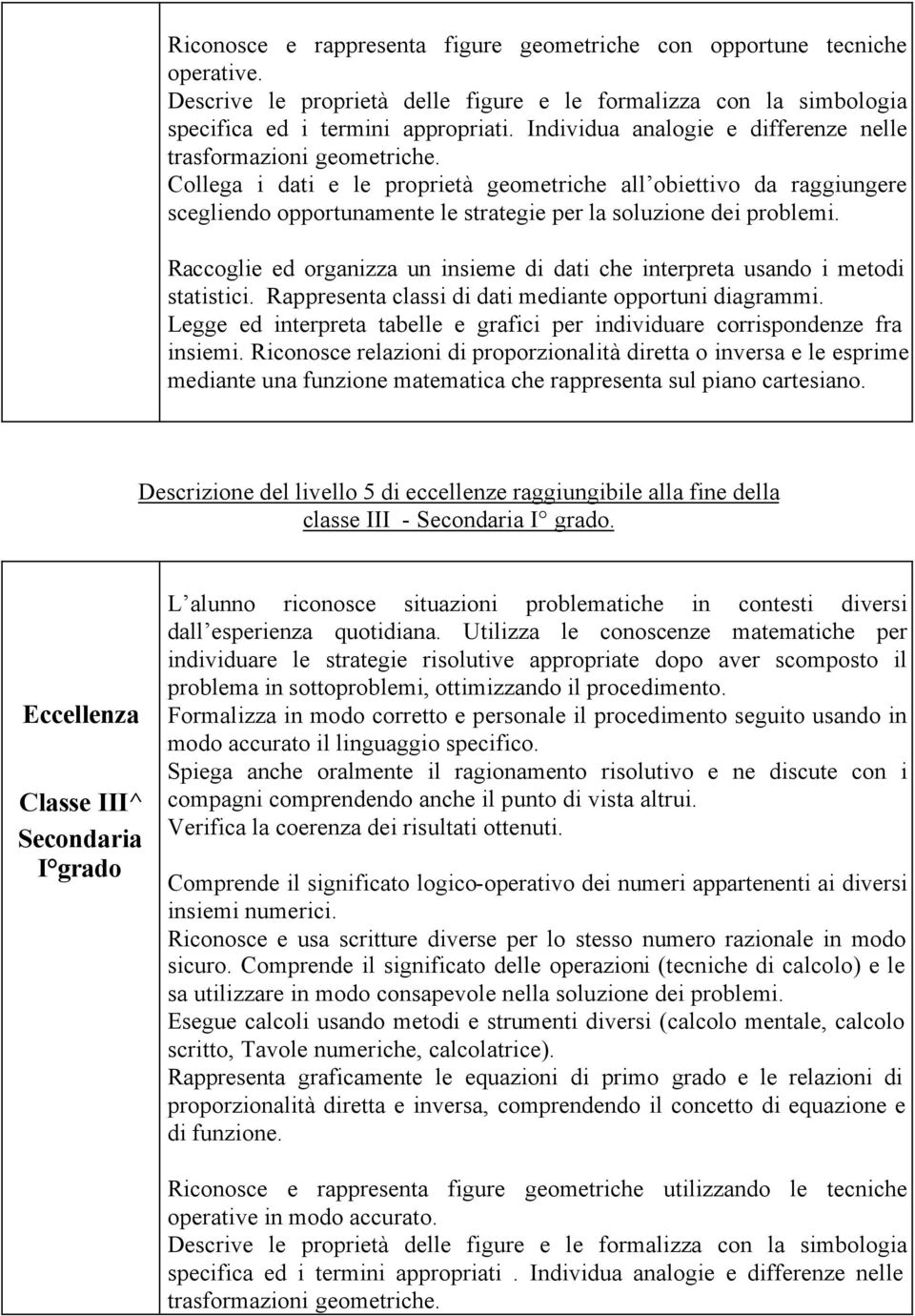 Collega i dati e le proprietà geometriche all obiettivo da raggiungere scegliendo opportunamente le strategie per la soluzione dei problemi.