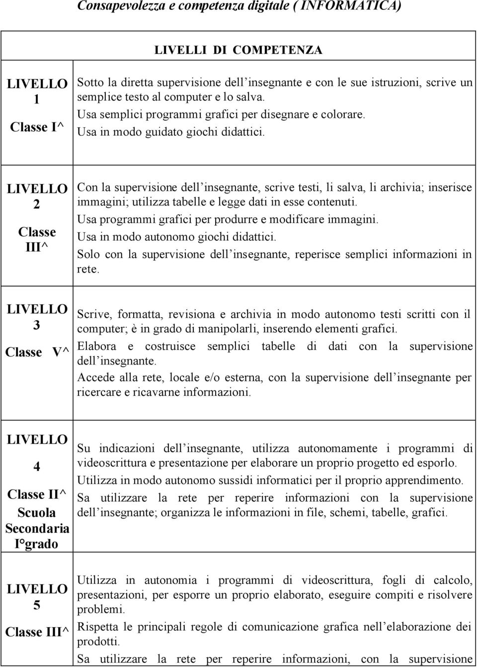 2 Classe III^ Con la supervisione dell insegnante, scrive testi, li salva, li archivia; inserisce immagini; utilizza tabelle e legge dati in esse contenuti.