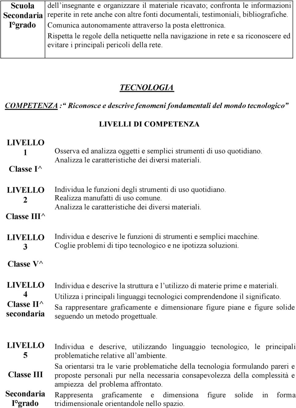 TECNOLOGIA COMPETENZA : Riconosce e descrive fenomeni fondamentali del mondo tecnologico LIVELLI DI COMPETENZA 1 Classe I^ 2 3 Osserva ed analizza oggetti e semplici strumenti di uso quotidiano.